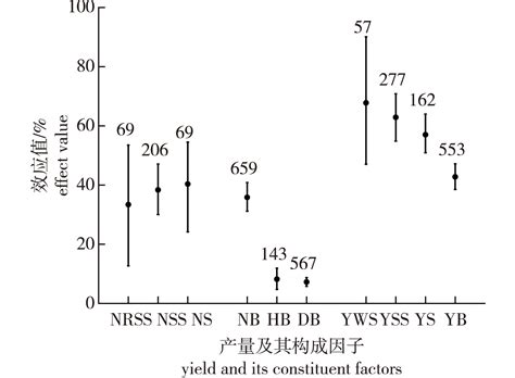 竹林中分析